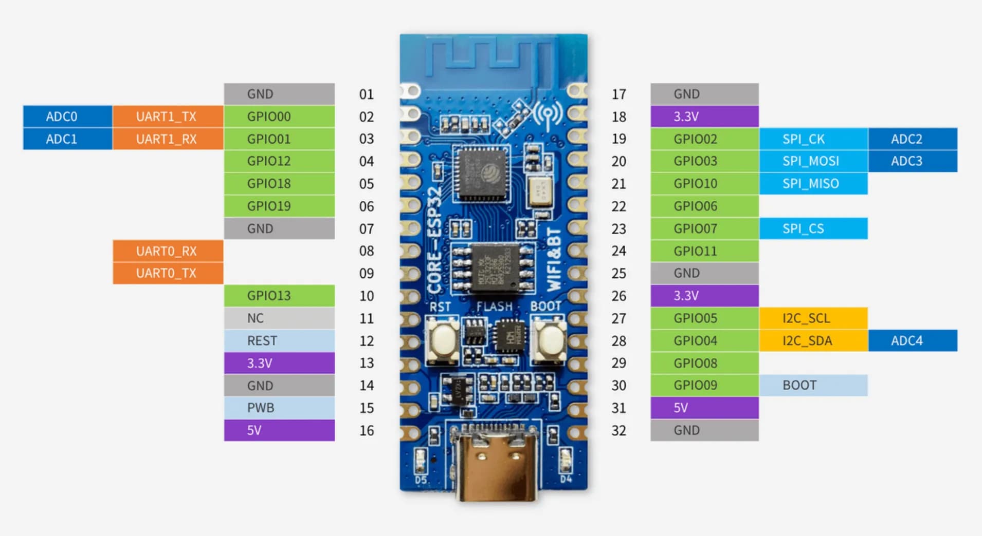 esp32c3 pinout